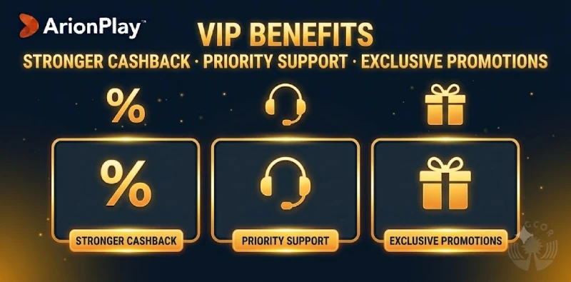 ArionPlay VIP benefits cashback priority support Philippines