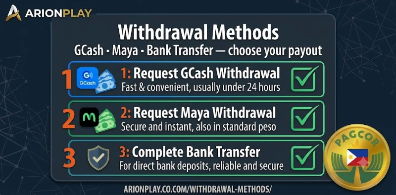 ArionPlay withdrawal methods GCash Maya bank transfer Philippines