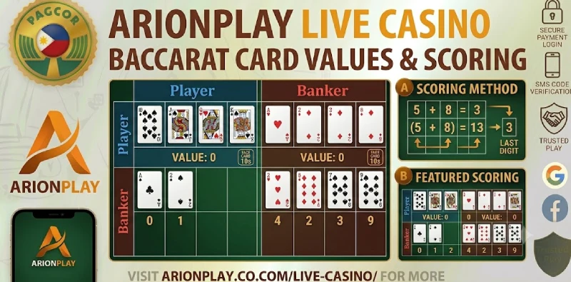 Baccarat card values and scoring chart for Player and Banker