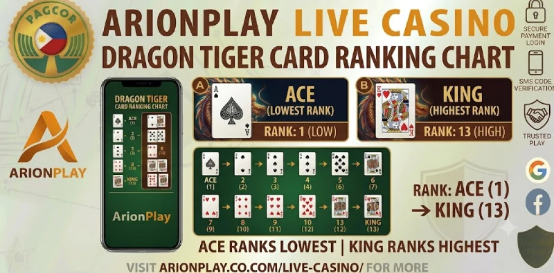 Dragon Tiger card ranking Ace low to King high chart