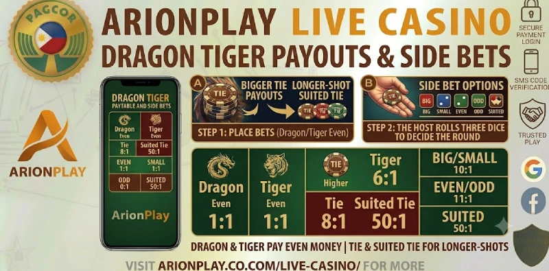 Dragon Tiger payouts and side bets Suited Tie Big Small Even Odd