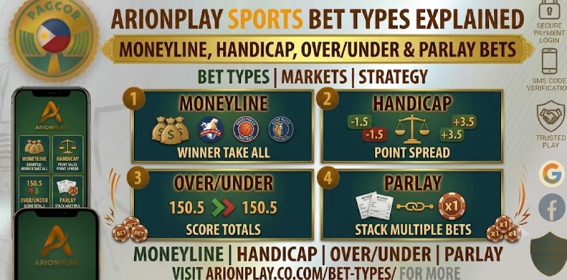 Sports betting bet types moneyline handicap over under parlay explained